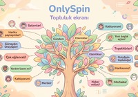 OnlySpin Topluluk Ekranı