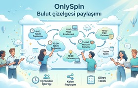 BulutÇizelgesiPaylaşımı - OnlySpin Eğlence Oyunu